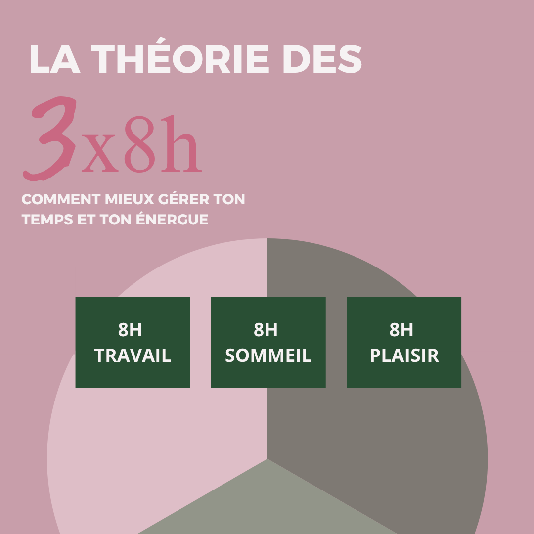 La règle des 3 × 8h : comment mieux gérer ton temps et ton énergie au quotidien