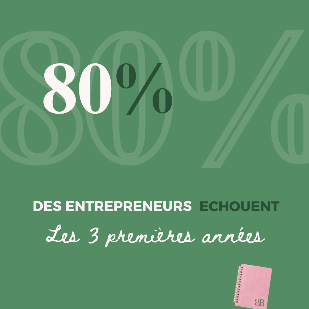 Pourquoi 80% des entrepreneurs échouent dans les 3 premières années ?